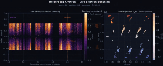 Fig 5 live bunching